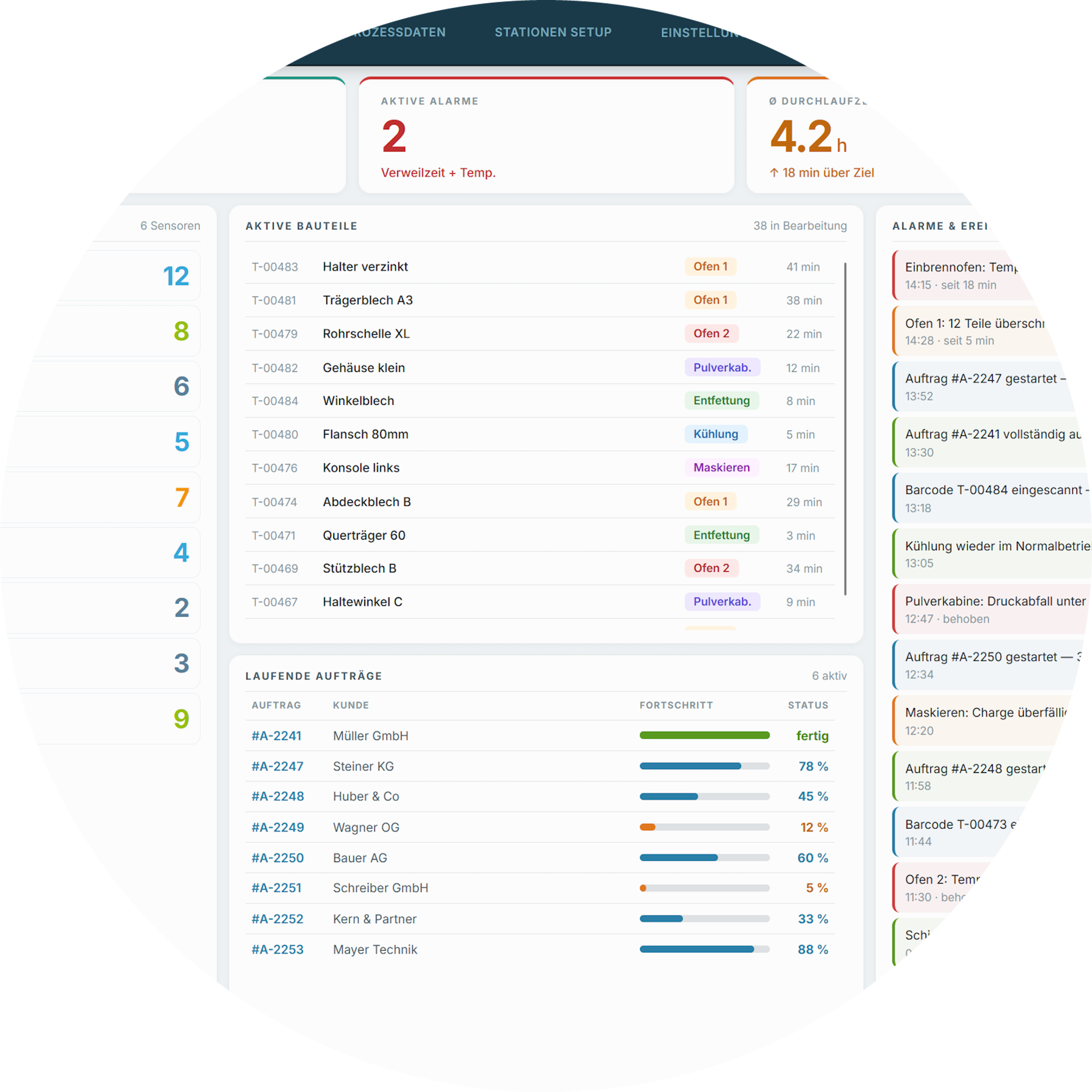 rederIQ Dashboard 2